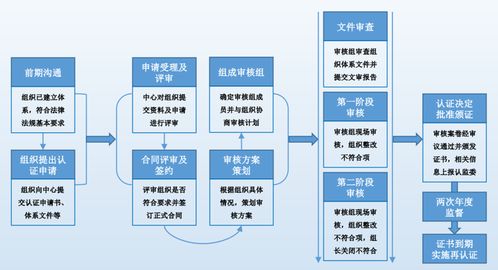 鑄就創新之盾 知識產權管理體系認證賦能企業卓越前行