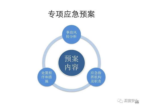 精品PPT 應急管理體系構建與預案管理——講師版企業管理服務
