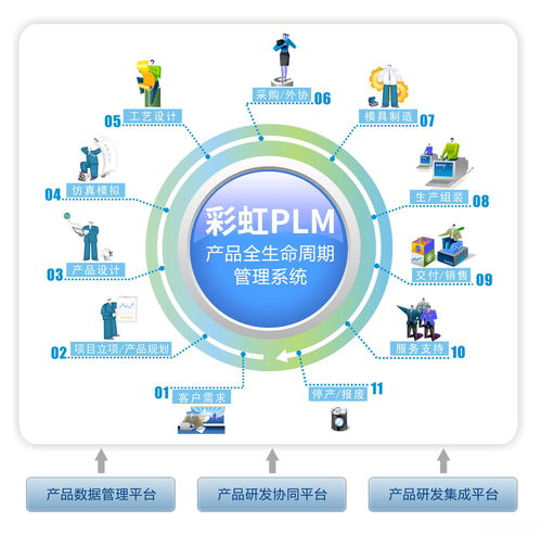揭開企業上PLM系統的真相 面子還是里子？