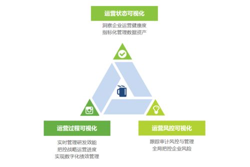 艾瑞白皮書解讀（一） 為什么說數據工程是中國企業數據治理的最佳實踐