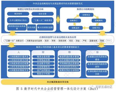 中央企業經營管理一體化總體框架